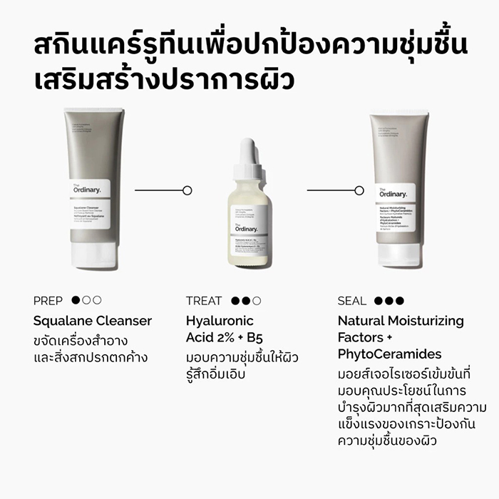 ครีมบำรุงผิวหน้า The Ordinary Natural Moisturizing Factors + Phytoceramides