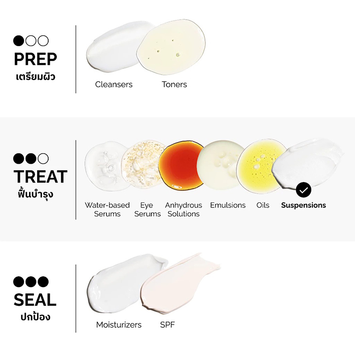 ครีมบำรุงผิวหน้า The Ordinary Vitamin C Suspension 23% + HA Spheres 2%