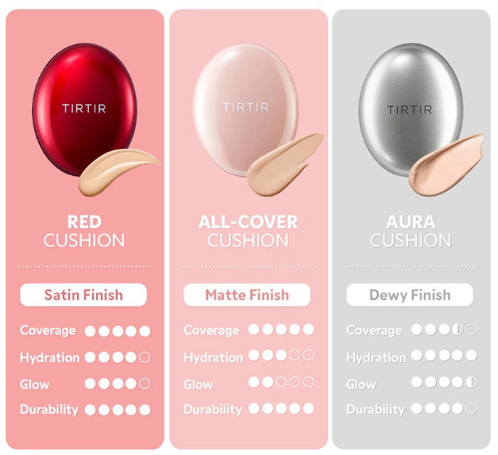 คุชชั่น TIRTIR Mask Fit All-Cover Cushion