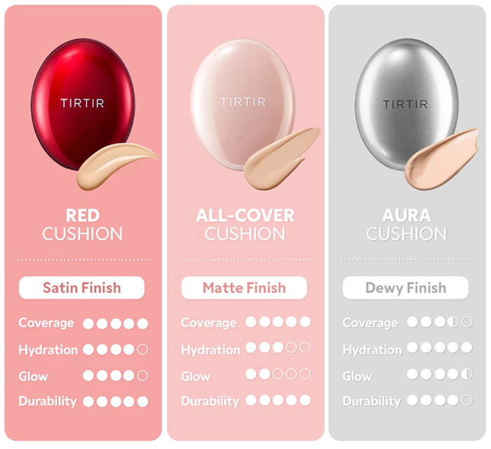 คุชชั่น TIRTIR Mask Fit Aura Dewy Finish Cushion 