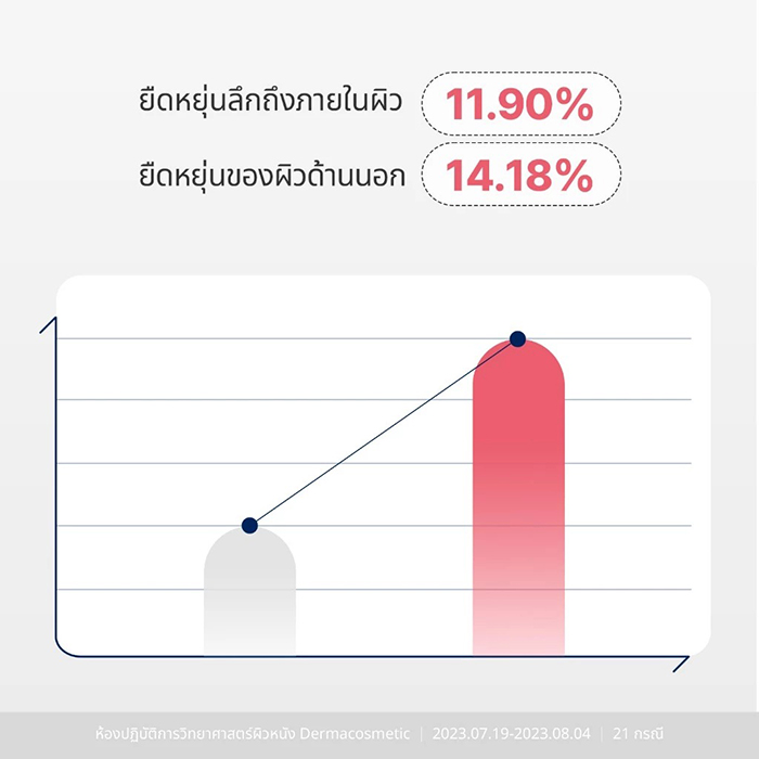 แผ่นมาส์กหน้า Torriden Cellmazing Collagen 5D