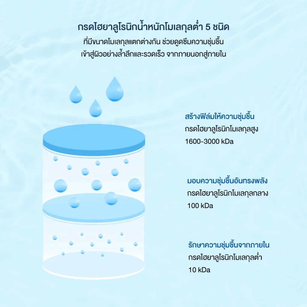 เซรั่มบำรุงผิวหน้า Torriden Dive-In Low Molecular Hyaluronic Acid Serum