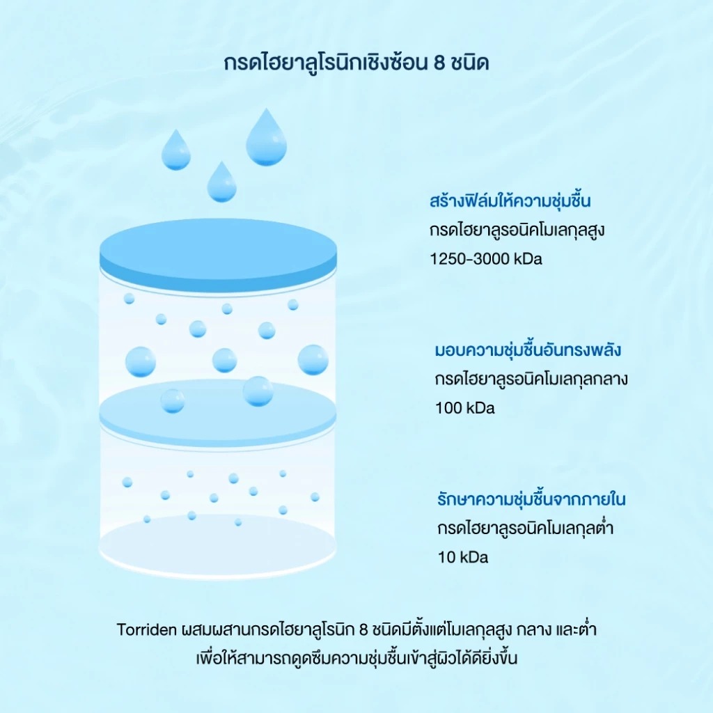 โฟมล้างหน้า Torriden Dive In Cleansing Foam