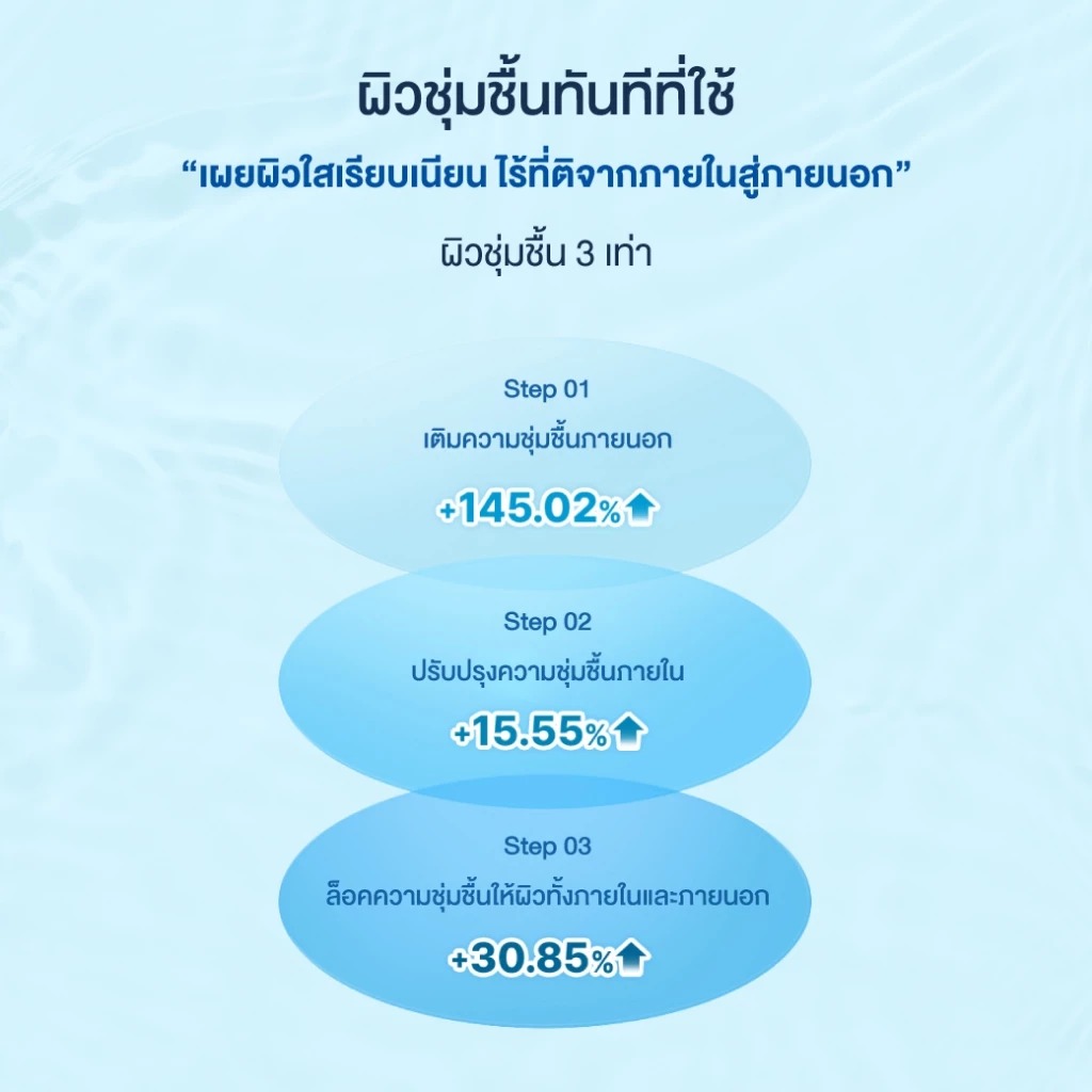 ครีมบำรุงผิวหน้า Torriden Dive In Hyaluronic Acid Soothing Cream