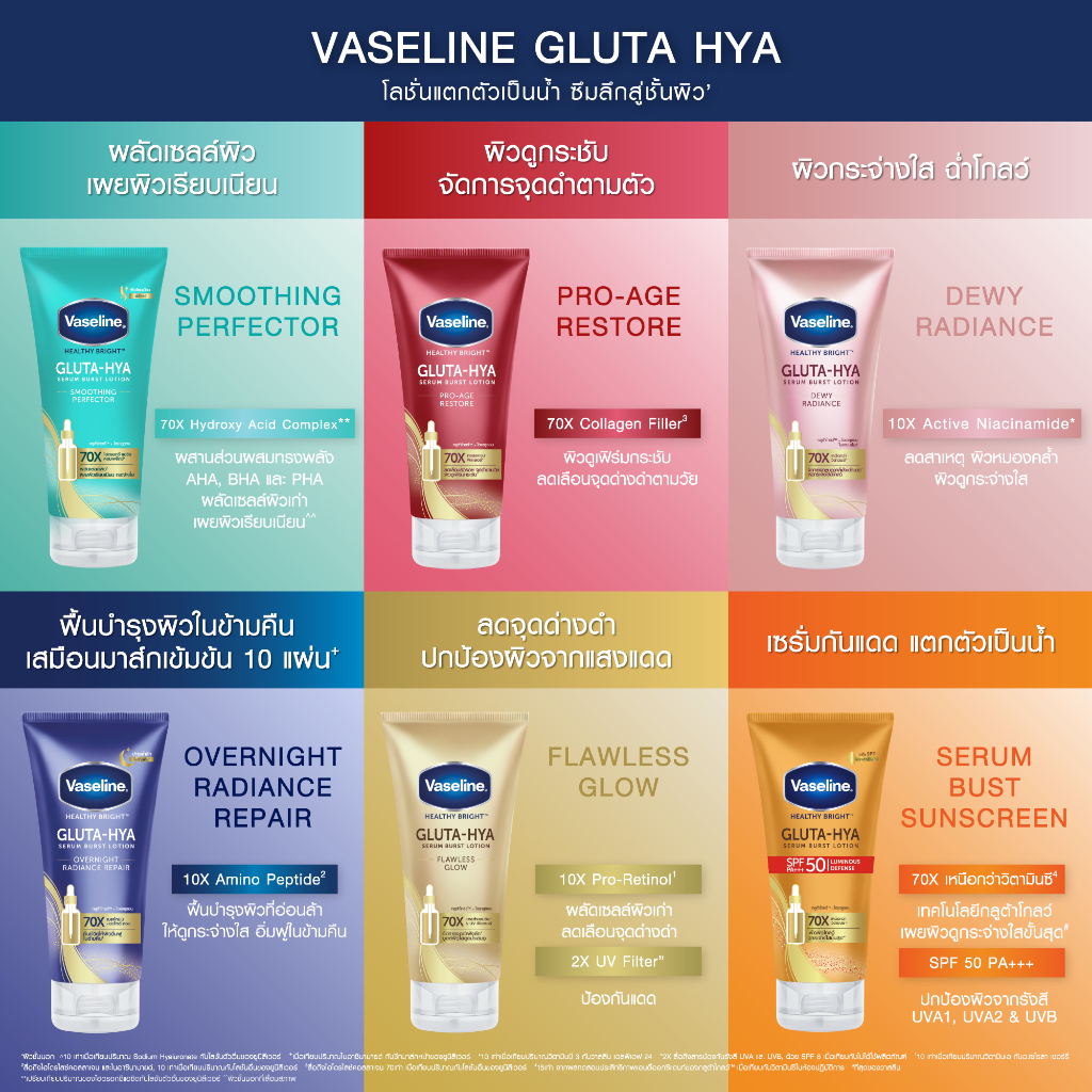 เซรั่มบำรุงผิว Vaseline Healthy Bright Gluta-Hya Serum Burst Lotion Smoothing Perfector