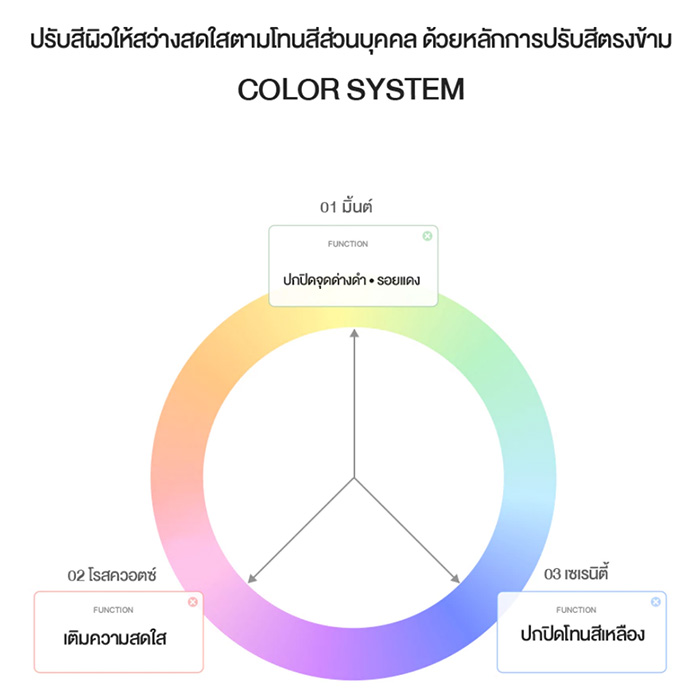 เบสรองพื้น VDL Tone Stain Correcting Primer SPF20 PA++ เบสรองพื้น VDL Tone Stain Correcting Primer SPF20 PA++