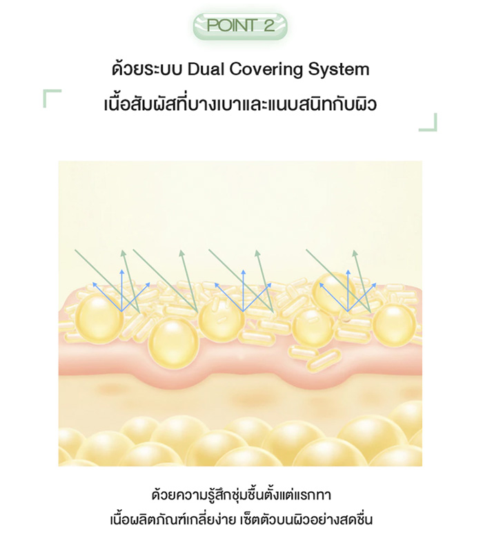 เบสรองพื้น VDL Tone Stain Correcting Primer SPF20 PA++ เบสรองพื้น VDL Tone Stain Correcting Primer SPF20 PA++