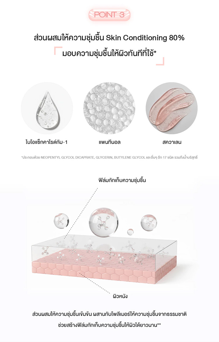 เบสรองพื้น VDL Tone Stain Correcting Primer SPF20 PA++ เบสรองพื้น VDL Tone Stain Correcting Primer SPF20 PA++