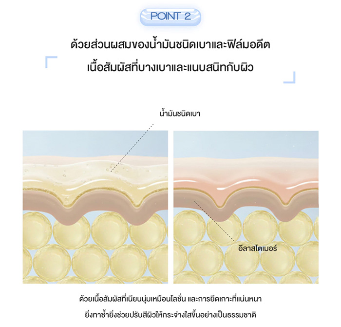 เบสรองพื้น VDL Tone Stain Correcting Primer SPF20 PA++ เบสรองพื้น VDL Tone Stain Correcting Primer SPF20 PA++