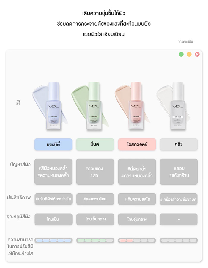 เบสรองพื้น VDL Tone Stain Correcting Primer SPF20 PA++ เบสรองพื้น VDL Tone Stain Correcting Primer SPF20 PA++