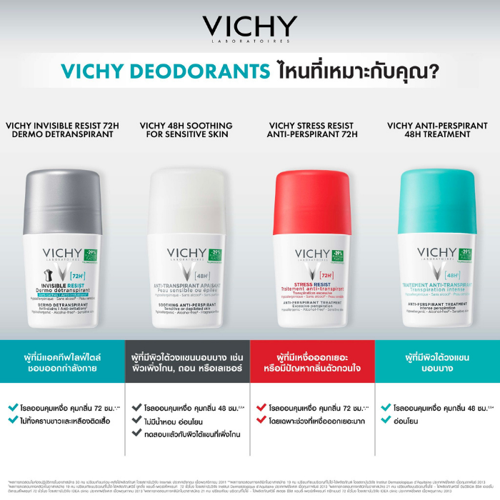 โรลออนVICHY Deodorant Soothing Anti-Perspirant โรลออนVICHY Deodorant Soothing Anti-Perspirant
