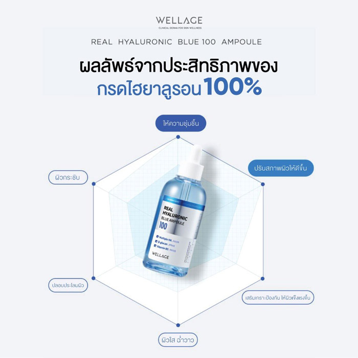 Wellage Real Hyaluronic Blue Ampoule แอมพูลบำรุงผิวหน้า บำรุงผิวหน้าเพิ่มความยืดหยุ่นผิว และให้ความชุ่มชื้น