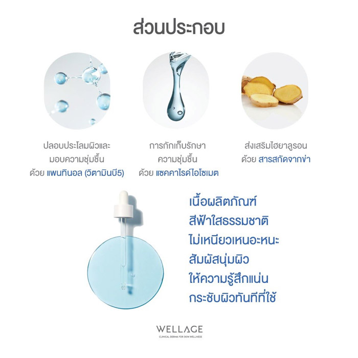 Wellage Real Hyaluronic Blue Ampoule แอมพูลบำรุงผิวหน้า ช่วยให้ริ้วรอยแลดูตื้นขึ้น ผิวเรียบเนียนปลอบประโลมผิว