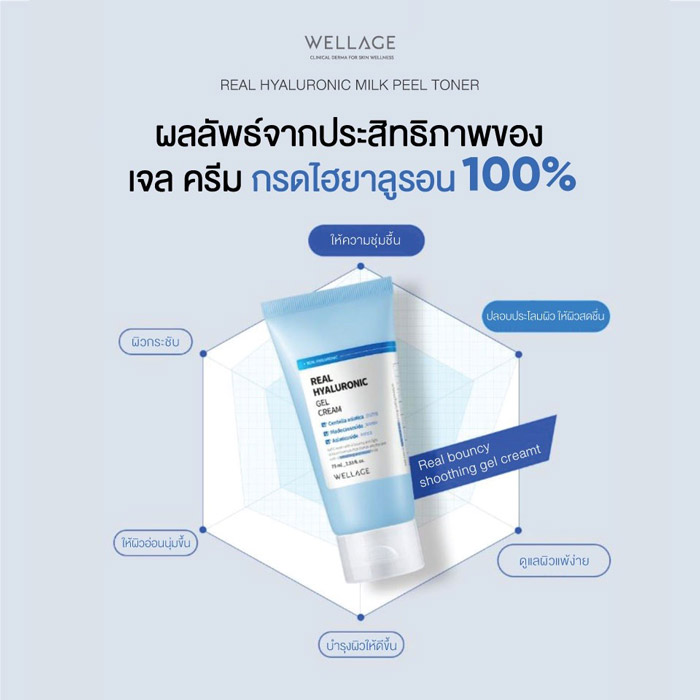 Wellage Real Hyaluronic Gel Cream เจลครีมบำรุงผิว ช่วยปลอบประโลมผิวที่อ่อนล้าของคุณให้ความรู้สึกสดชื่น