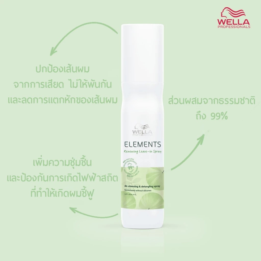 สเปร์ยบำรุงเส้นผม Wella Professionals Elements Renewing Leave-in Spray