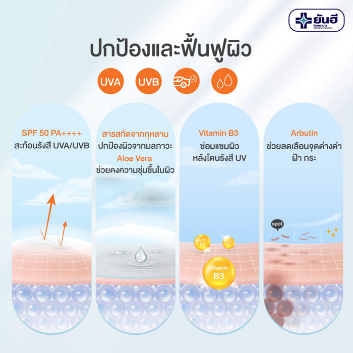 Yanhee Sun Block Waterproof SPF 50 PA++++ ครีมกันแดด