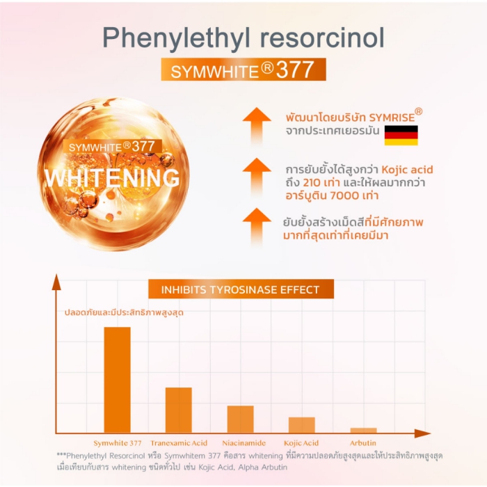 เซรั่ม Y.O.U Radiance Up! Whitening Serum