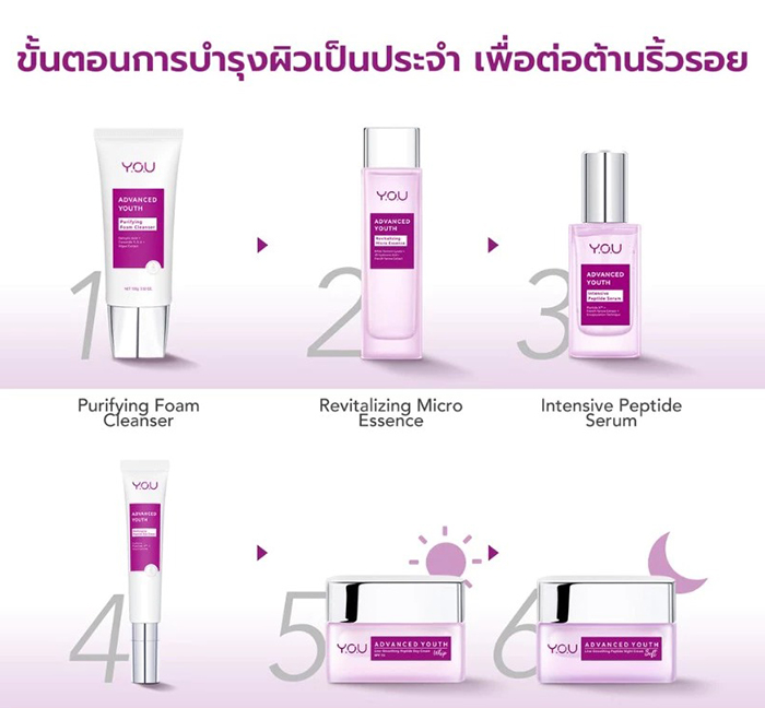เซรั่ม Y.O.U Advanced Youth Intensive Peptide Serum