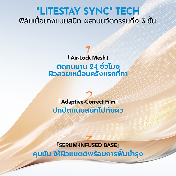 รองพื้นเนื้อน้ำ Y.O.U NoutriWear+ Perfect Cover Velvet Liquid Foundation SPF 35 PA++