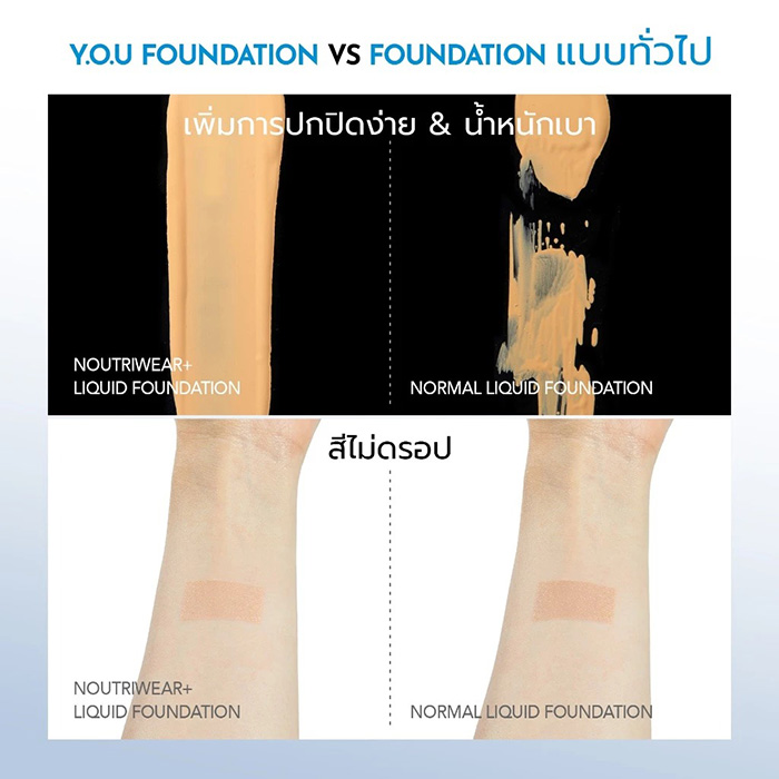 รองพื้นเนื้อน้ำ Y.O.U NoutriWear+ Perfect Cover Velvet Liquid Foundation SPF 35 PA++