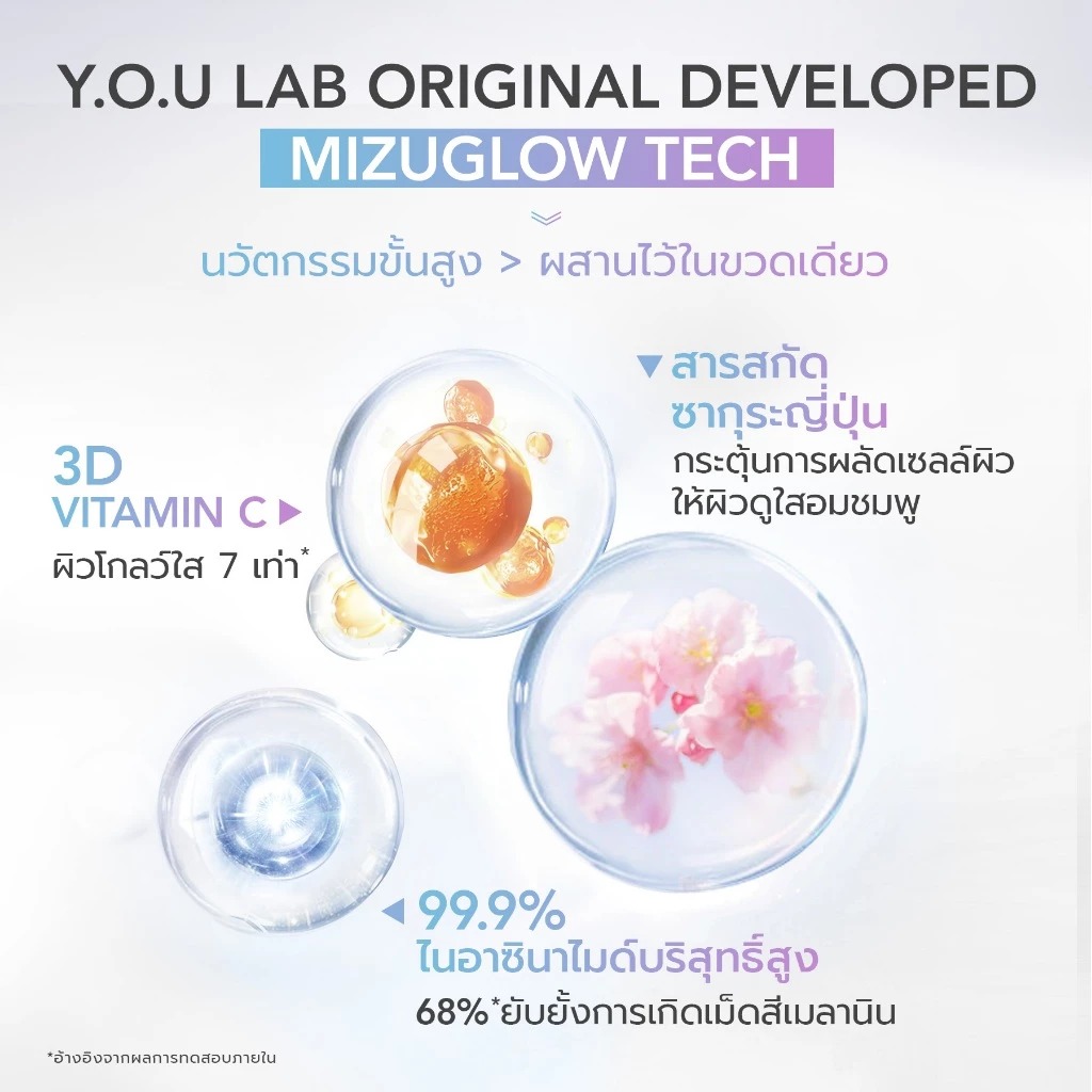 เซรั่ม Y.O.U Radiance Glow Illuminating Serum