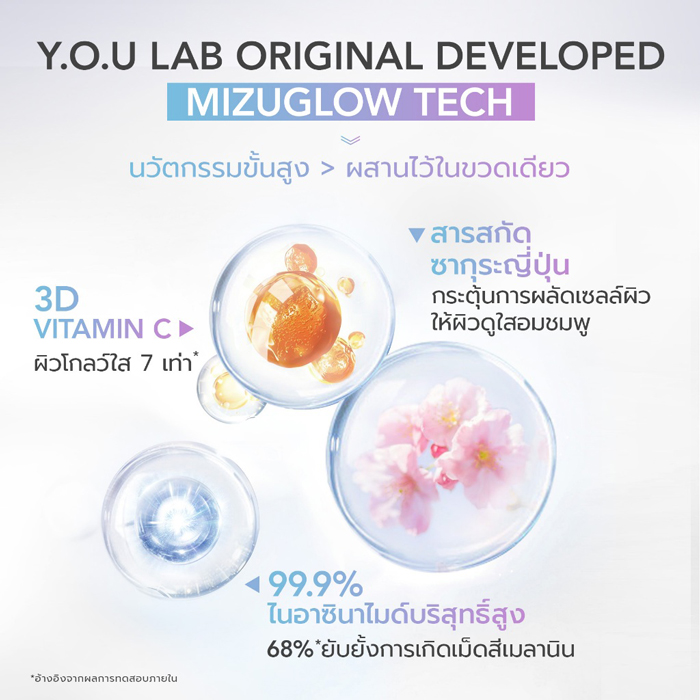 โฟมล้างหน้า Y.O.U Radiance Glow Purifying Facial Foam