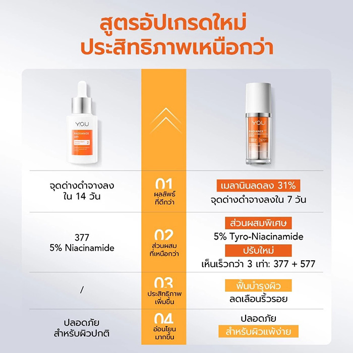 เซรั่ม Y.O.U Radiance Up! Spotless Brightening Serum