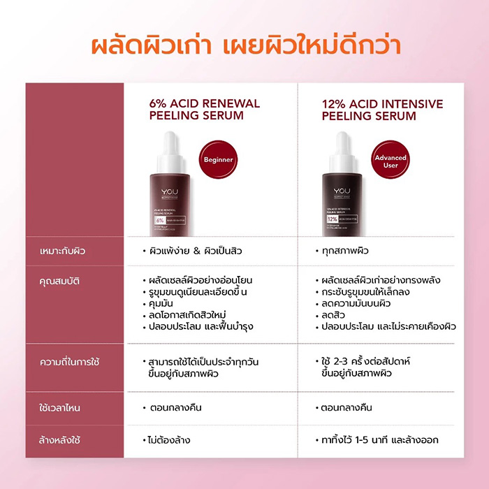 เซรั่ม Y.O.U Reeffect Boost 6% Acid Renewal Peeling Serum