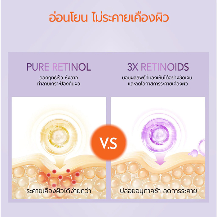 มอยซ์เจอร์ไรเซอร์ Y.O.U Renewal Retinol Moisturizer