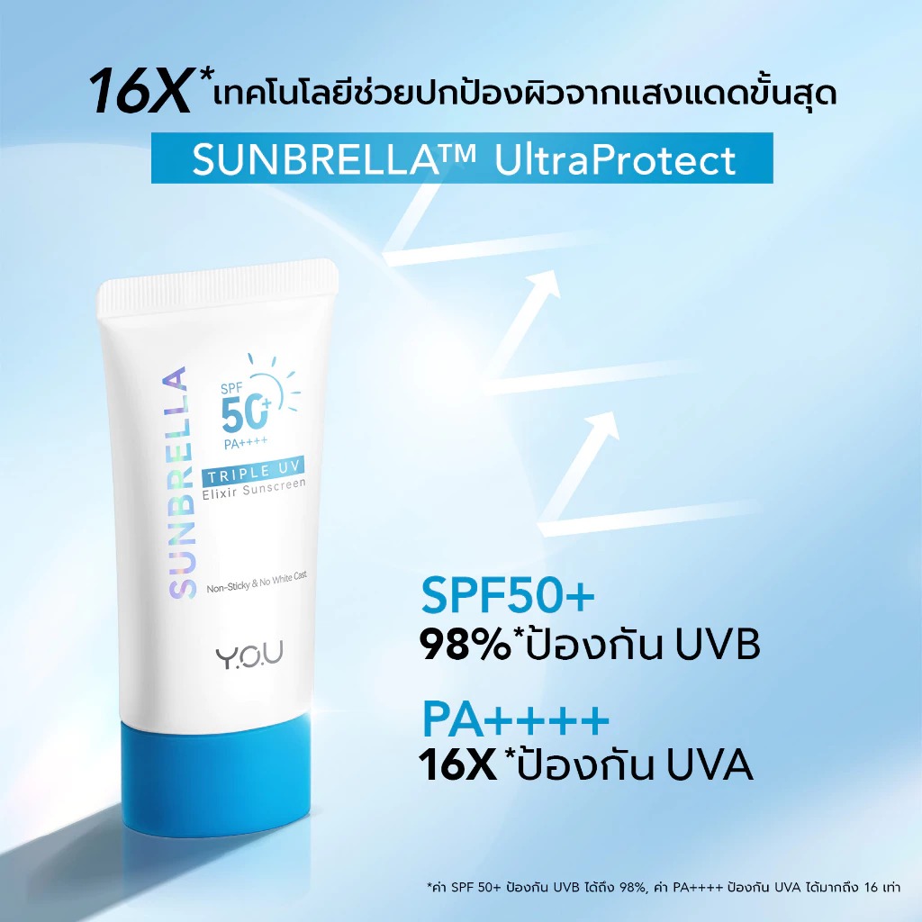 ครีมกันแดด Y.O.U Sunbrella Triple UV Elixir Sunscreen SPF50+ PA++++