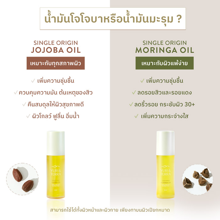 YURI & TERRA Single Origin Jojoba Oil (COLD-PRESSED & UNREFINED) ออยล์ ป้องกันการเกิดสิว การอักเสบ และช่วยฟื้นฟูสมานผิว