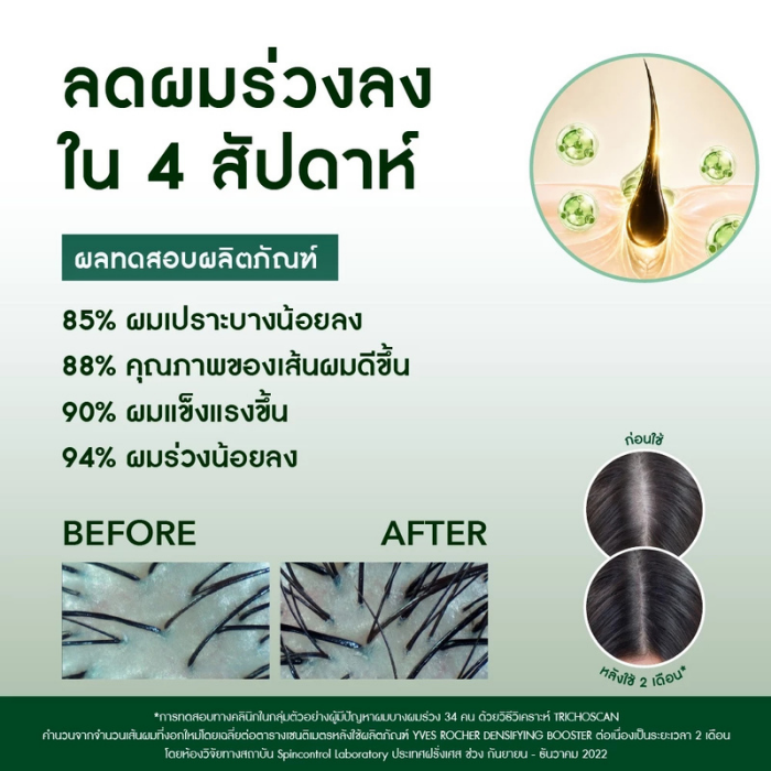 บูสเตอร์ผมหนา Yves Rocher Anti-Hair Loss Hair Densifying Booster