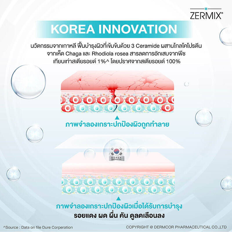 ครีมมอยส์เจอไรเซอร์ Zermix Forte Cream