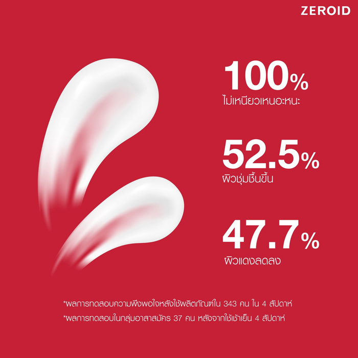 มอยส์เจอร์ไรเซอร์ Zeroid Pimprove Moisturizer