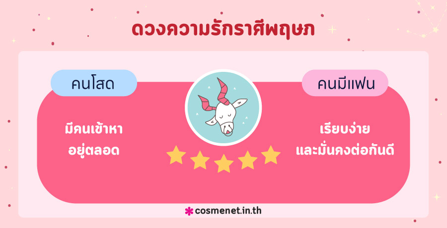 ดูดวงความรัก ดูดวงความรัก