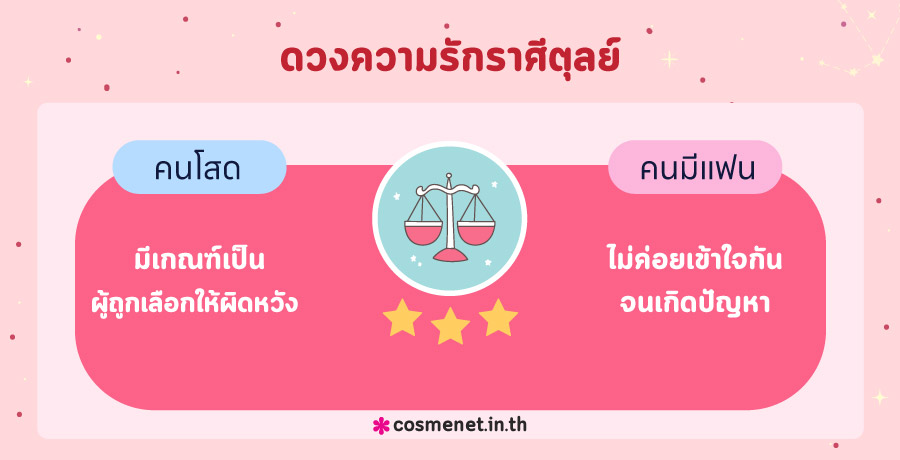 ดูดวงความรัก ดูดวงความรัก