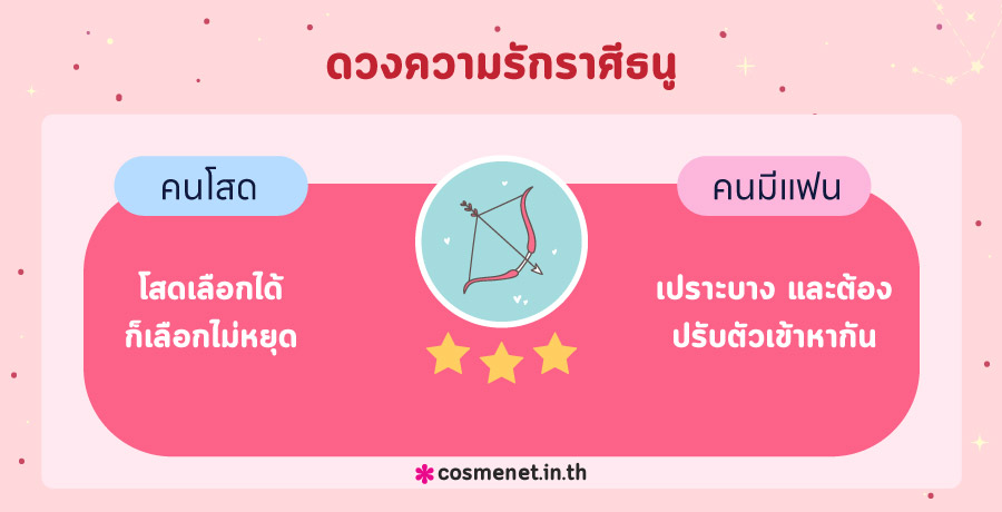 ดูดวงความรัก ดูดวงความรัก