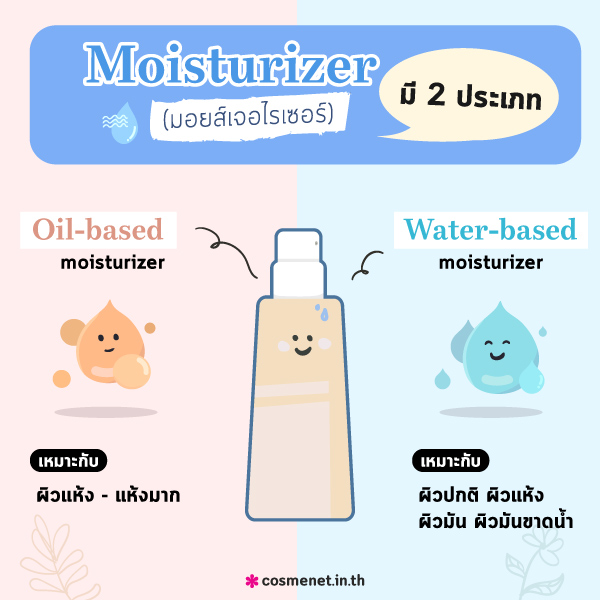 moisturizer มีกี่ประเภท