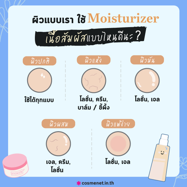 แนะนำ moisturizer มอยส์เจอไรเซอร์ที่เหมาะกับผิวแต่ละประเภท