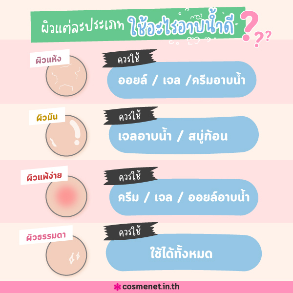 สบู่ก้อน, ครีมอาบน้ำ เจลอาบน้ำ ออยล์อาบน้ำ ใช้อะไรดี ผลิตภัณฑ์อาบน้ำ