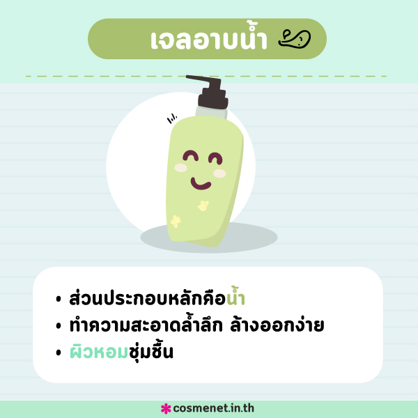 สบู่ก้อน, ครีมอาบน้ำ เจลอาบน้ำ ออยล์อาบน้ำ ใช้อะไรดี ผลิตภัณฑ์อาบน้ำ