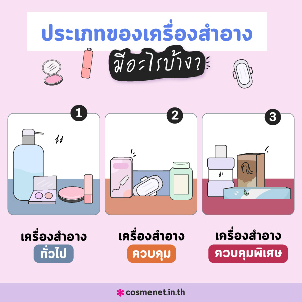 เลขจดแจ้งเครื่องสำอาง เลขอย. เครื่องสำอาง วิธีเช็คเลขอย. เครื่องสำอาง