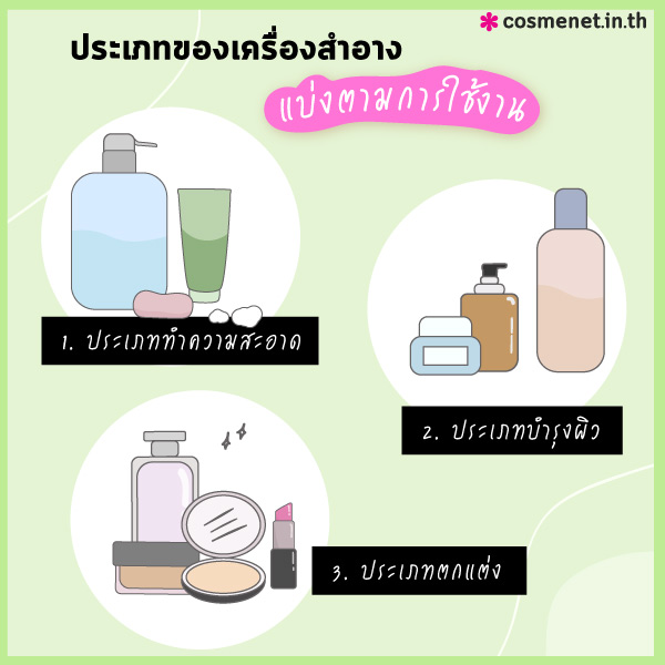 ประเภทของเครื่องสำอาง