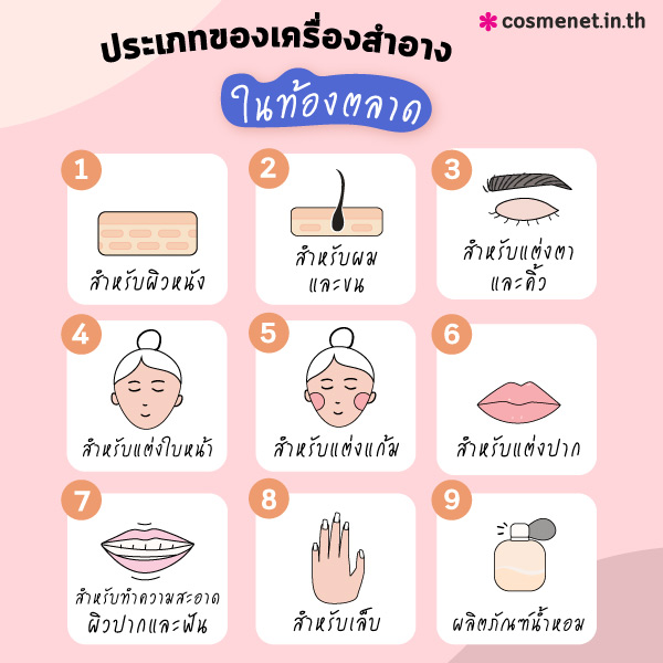 ประเภทของเครื่องสำอาง