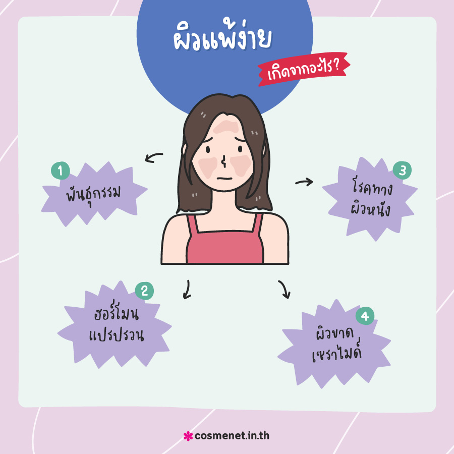 ผิวอ่อนแอ ผิวแพ้ง่าย ผิวอ่อนแอชั่วคราว สิวขึ้น ผื่นขึ้น