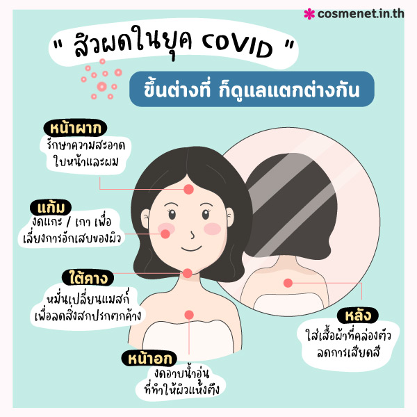 สิวผด รักษาสิวผด สกินแคร์รักษาสิวผด