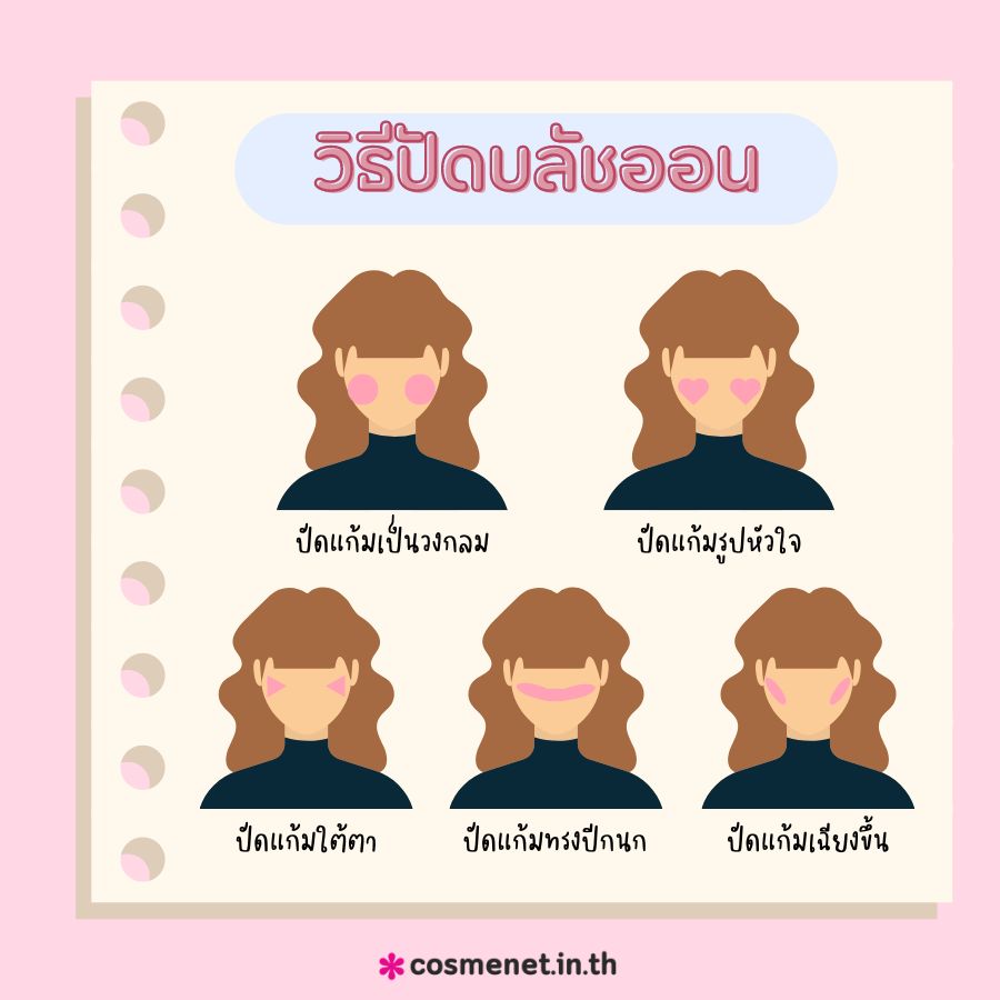 วิธีปัดบลัชออน