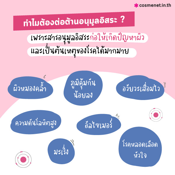 อนุมูลอิสระ คืออะไร สารต่อต้านอนุมูลอิสระ ช่วยอะไร