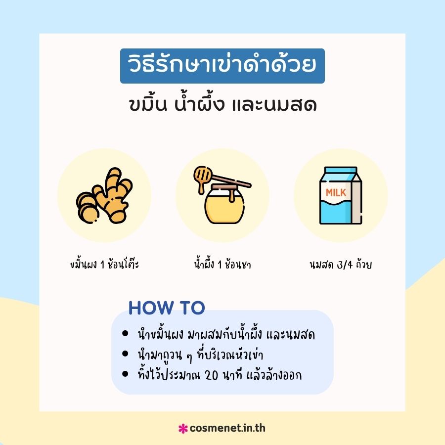 แก้หัวเข่าดำด้วย ขมิ้น น้ำผึ้ง และนมสด