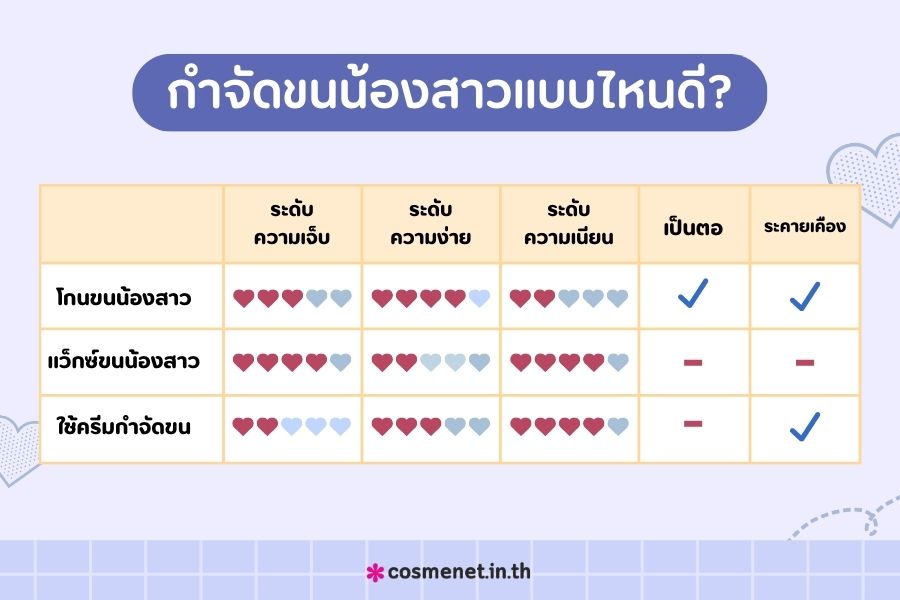 กำจัดขนน้องสาวแบบไหนดี?